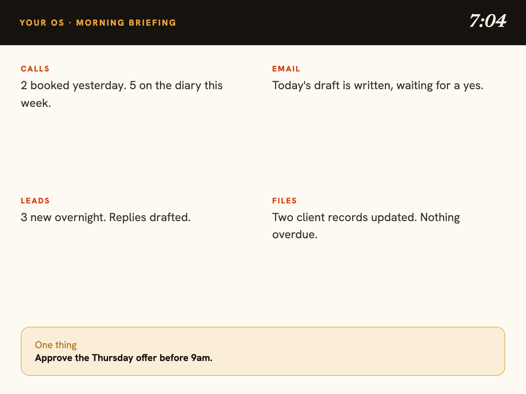 The morning briefing format: calls, email, leads, one thing